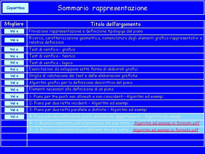 Copertina Sommario rappresentazione Titolo dell’argomento Sfogliare Vai a Proiezione rappresentazione e definizione tipologiga del