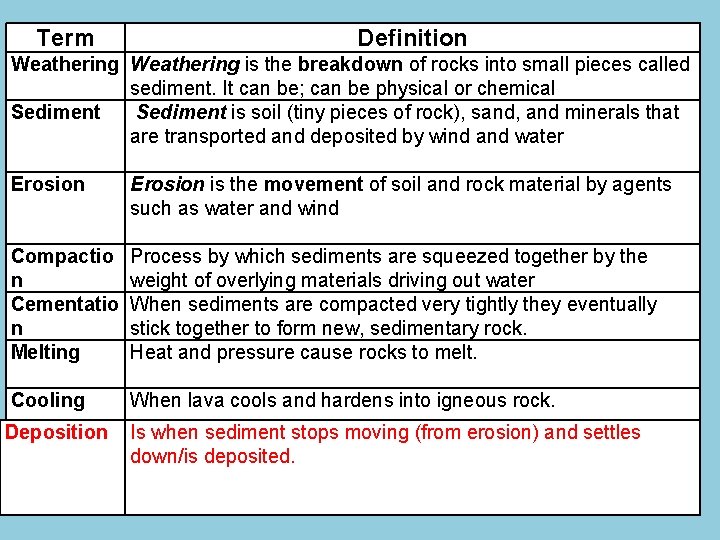 Term Definition Weathering is the breakdown of rocks into small pieces called sediment. It Term Definition Weathering is the breakdown of rocks into small pieces called sediment. It