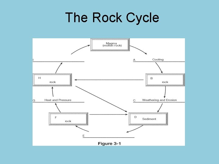 The Rock Cycle The Rock Cycle