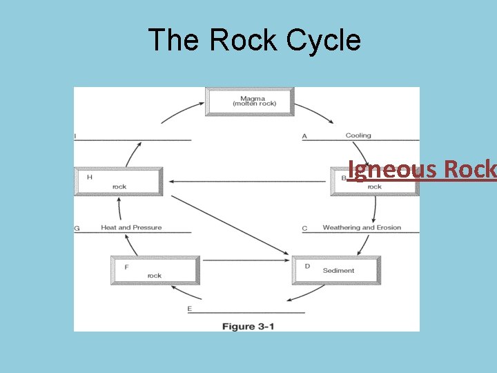 The Rock Cycle Igneous Rock The Rock Cycle Igneous Rock