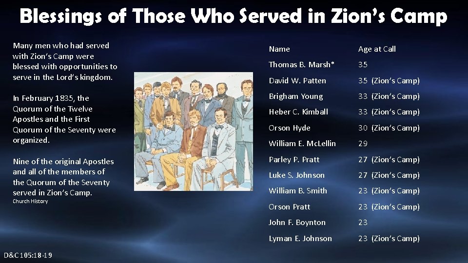 Blessings of Those Who Served in Zion’s Camp Many men who had served with