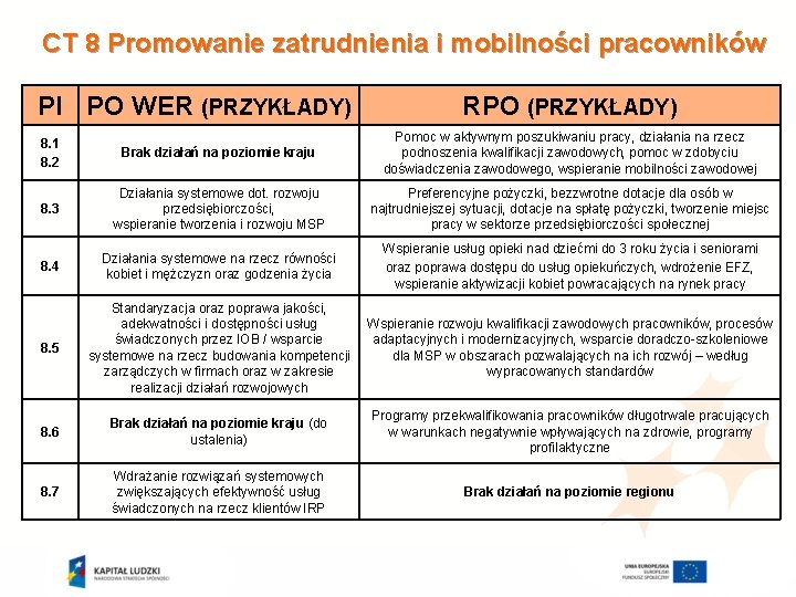 CT 8 Promowanie zatrudnienia i mobilności pracowników PI PO WER (PRZYKŁADY) RPO (PRZYKŁADY) 8.