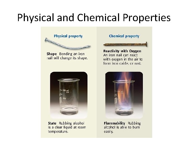 Physical and Chemical Properties 