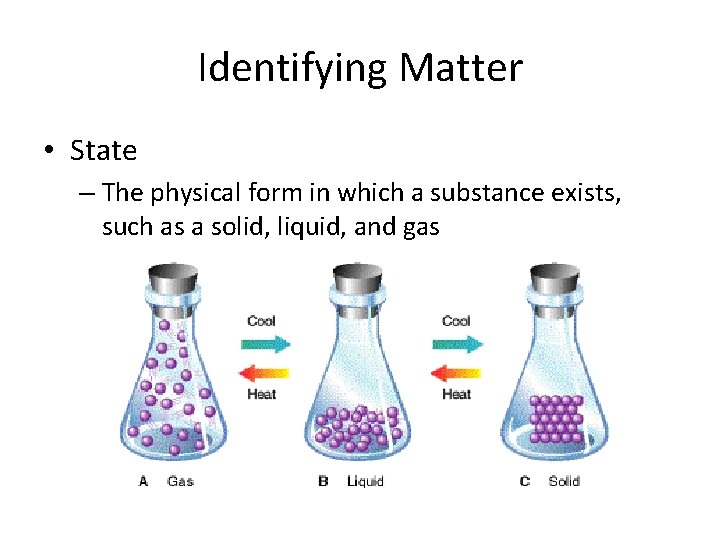 Identifying Matter • State – The physical form in which a substance exists, such