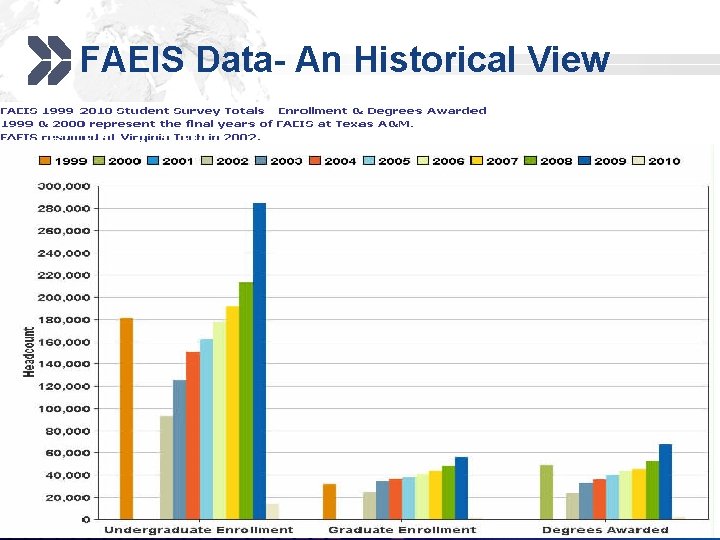 Add your company slogan FAEIS Data- An Historical View LOGO Add your company slogan FAEIS Data- An Historical View LOGO