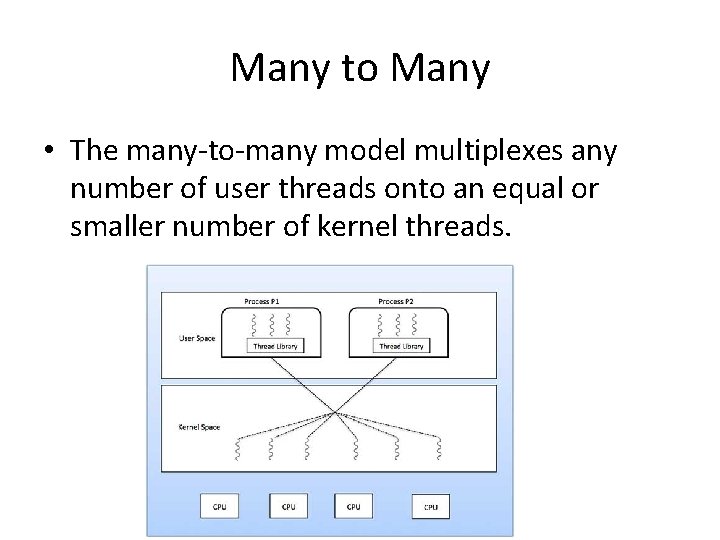Many to Many • The many-to-many model multiplexes any number of user threads onto