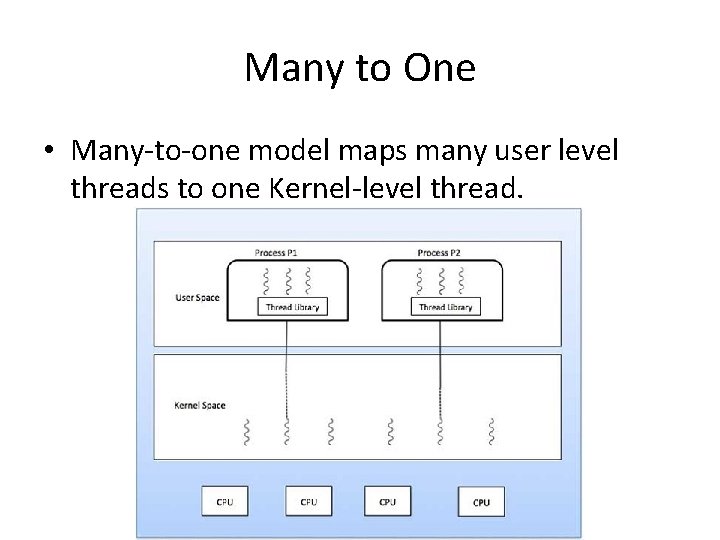 Many to One • Many-to-one model maps many user level threads to one Kernel-level