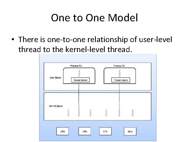 One to One Model • There is one-to-one relationship of user-level thread to the
