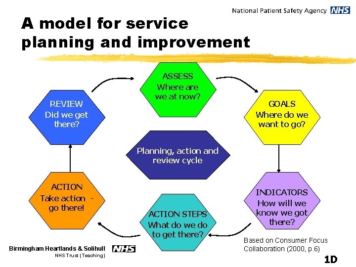 A model for service planning and improvement REVIEW Did we get there? ASSESS Where