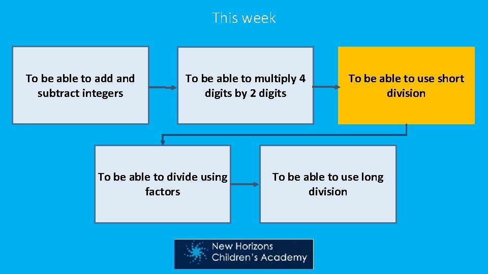 This week To be able to add and subtract integers To be able to