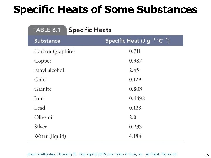 Specific Heats of Some Substances Jespersen/Hyslop, Chemistry 7 E, Copyright © 2015 John Wiley