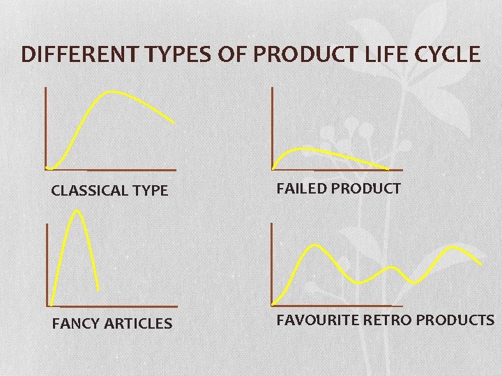 DIFFERENT TYPES OF PRODUCT LIFE CYCLE CLASSICAL TYPE FAILED PRODUCT FANCY ARTICLES FAVOURITE RETRO