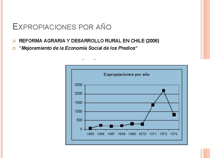 EXPROPIACIONES POR AÑO REFORMA AGRARIA Y DESARROLLO RURAL EN CHILE (2006) “Mejoramiento de la
