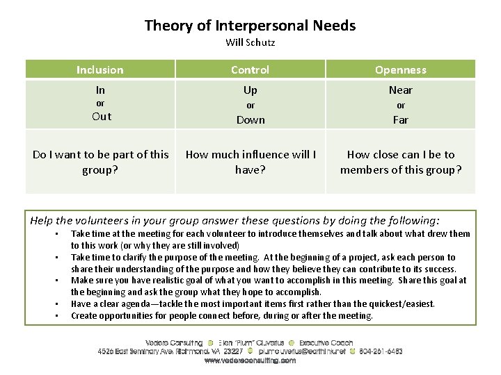 Theory of Interpersonal Needs Will Schutz Inclusion Control Openness In Up Near Out or