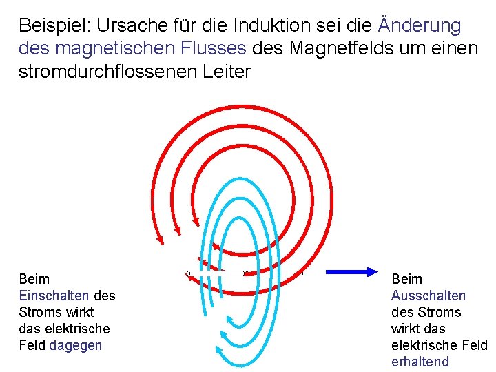 Beispiel: Ursache für die Induktion sei die Änderung des magnetischen Flusses des Magnetfelds um