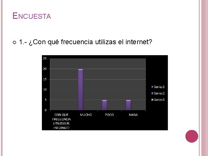 ENCUESTA 1. - ¿Con qué frecuencia utilizas el internet? 