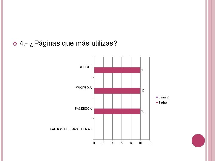  4. - ¿Páginas que más utilizas? GOOGLE 10 WIKIPEDIA 10 Series 2 Series