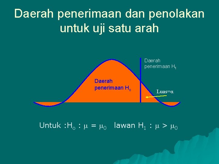 Daerah penerimaan dan penolakan untuk uji satu arah Daerah penerimaan H 1 Daerah penerimaan