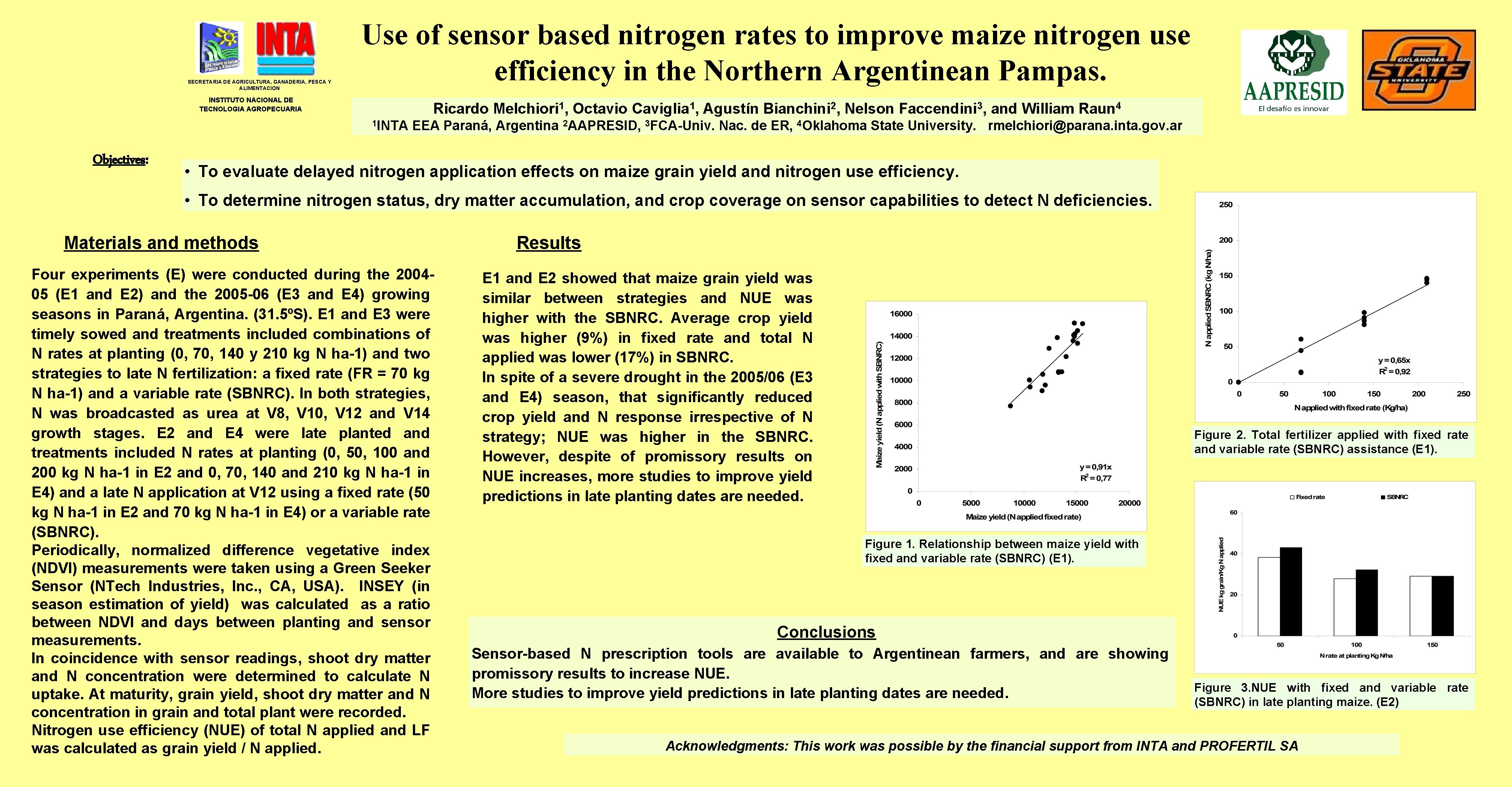 SECRETARIA DE AGRICULTURA, GANADERIA, PESCA Y ALIMENTACION Use of sensor based nitrogen rates to