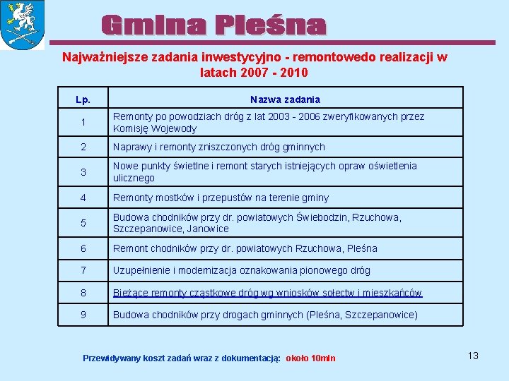 Najważniejsze zadania inwestycyjno - remontowedo realizacji w latach 2007 - 2010 Lp. Nazwa zadania