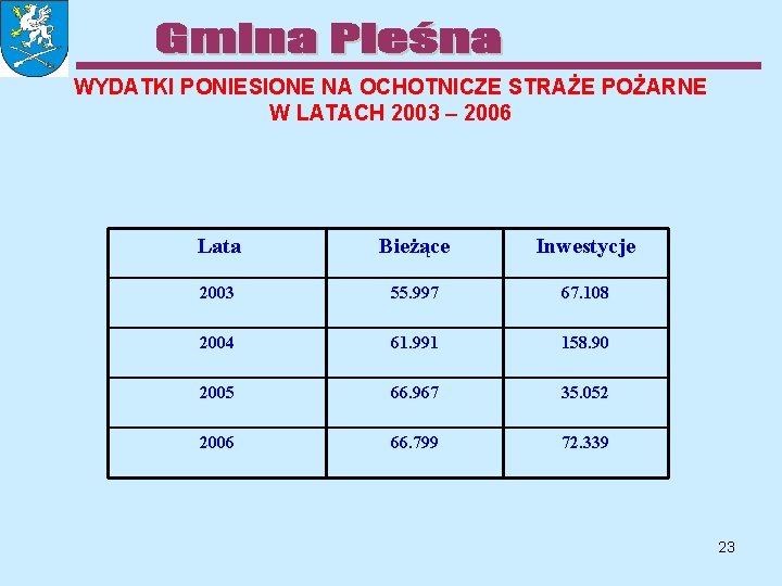 WYDATKI PONIESIONE NA OCHOTNICZE STRAŻE POŻARNE W LATACH 2003 – 2006 Lata Bieżące Inwestycje