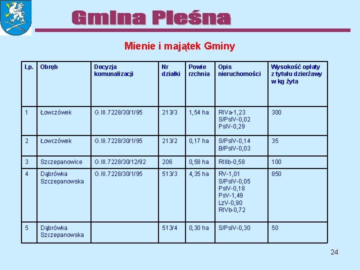 Mienie i majątek Gminy Lp. Obręb Decyzja komunalizacji Nr działki Powie rzchnia Opis nieruchomości