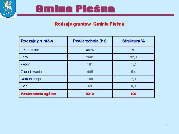 Rodzaje gruntów Gminie Pleśna Rodzaje gruntów Powierzchnia (ha) Struktura % Użytki rolne 4826 58