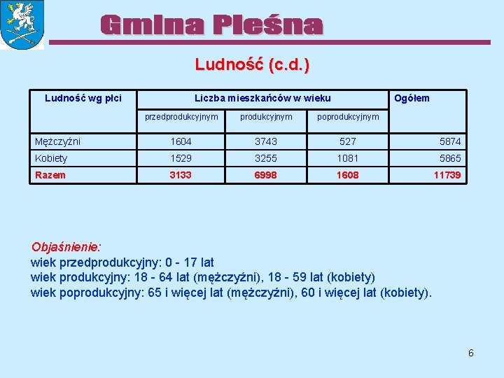 Ludność (c. d. ) Ludność wg płci Liczba mieszkańców w wieku Ogółem przedprodukcyjnym poprodukcyjnym