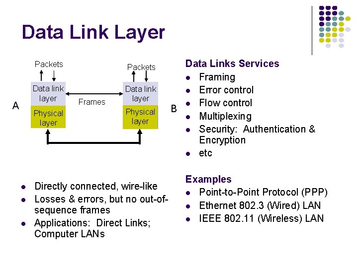 Data Link Layer A Packets Data link layer Physical layer l l l Frames