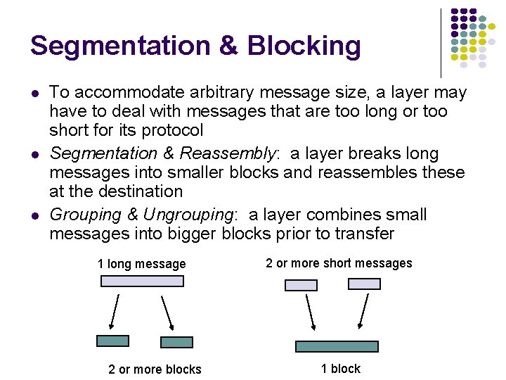 Segmentation & Blocking l l l To accommodate arbitrary message size, a layer may