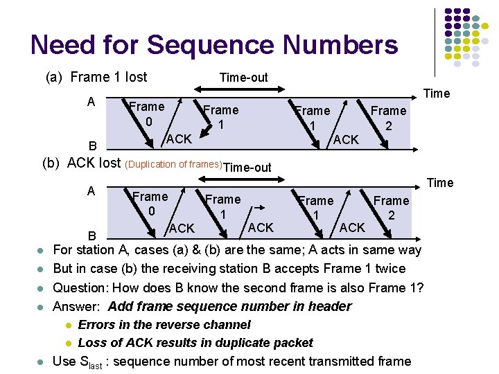 Need for Sequence Numbers (a) Frame 1 lost A B Time-out Time Frame 0