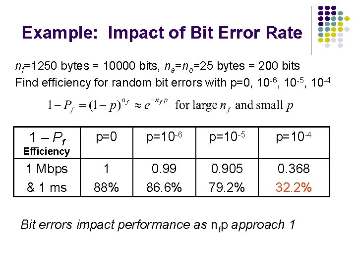 Example: Impact of Bit Error Rate nf=1250 bytes = 10000 bits, na=no=25 bytes =