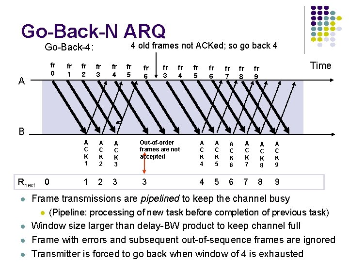 Go-Back-N ARQ 4 old frames not ACKed; so go back 4 Go-Back-4: fr 0