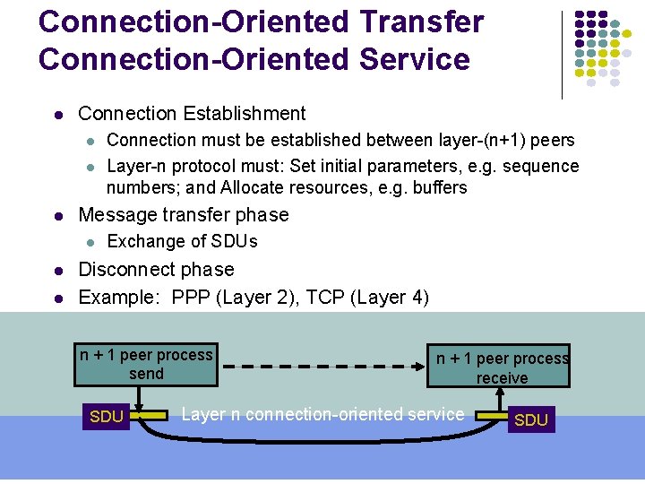 Connection-Oriented Transfer Connection-Oriented Service l Connection Establishment l l l Message transfer phase l