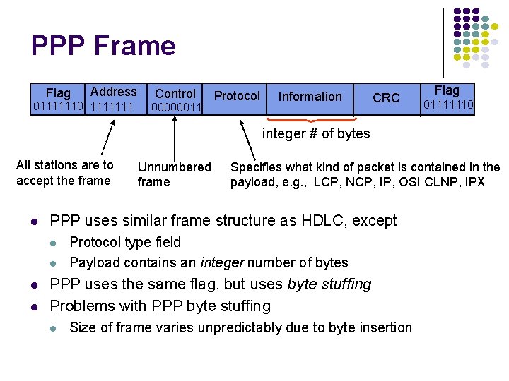 PPP Frame Flag Address 01111110 1111111 Control 00000011 Protocol Information CRC Flag 01111110 integer