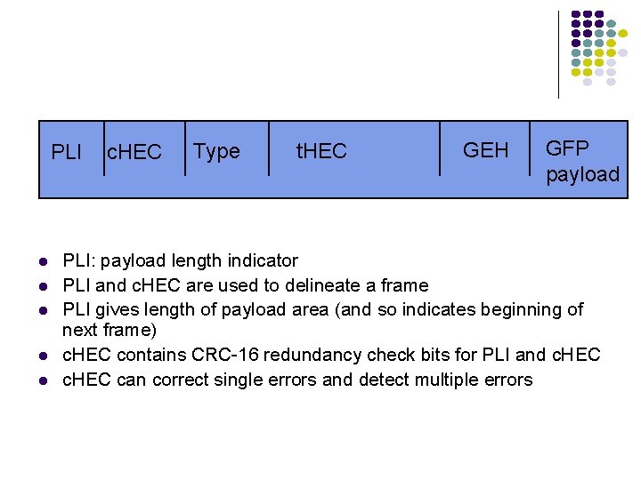 PLI l l l c. HEC Type t. HEC GEH GFP payload PLI: payload