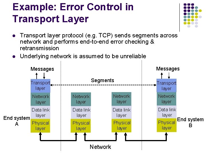 Example: Error Control in Transport Layer l l Transport layer protocol (e. g. TCP)