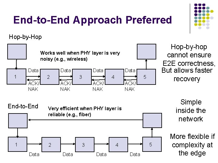 End-to-End Approach Preferred Hop-by-Hop Hop-by-hop cannot ensure E 2 E correctness, But allows faster