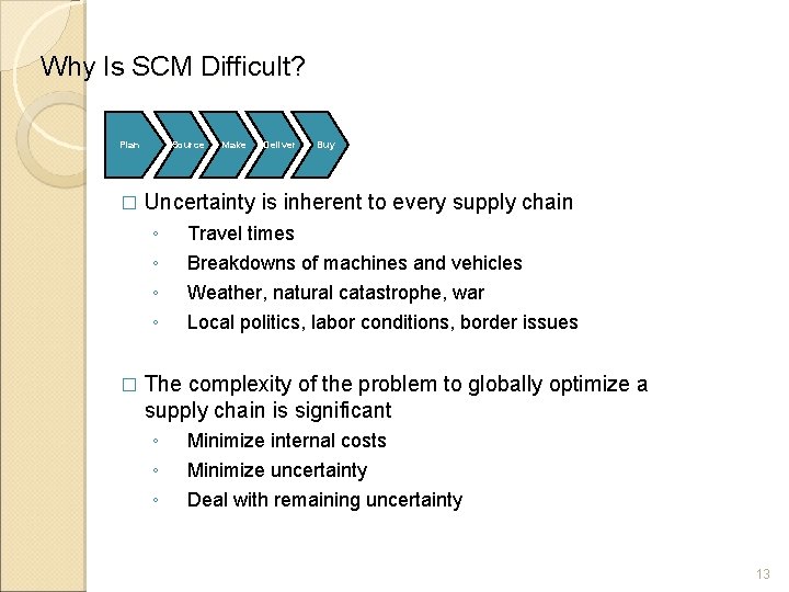 Why Is SCM Difficult? Plan � Source Deliver Buy Uncertainty is inherent to every