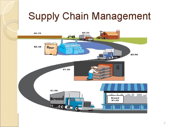 Supply Chain Management 3 