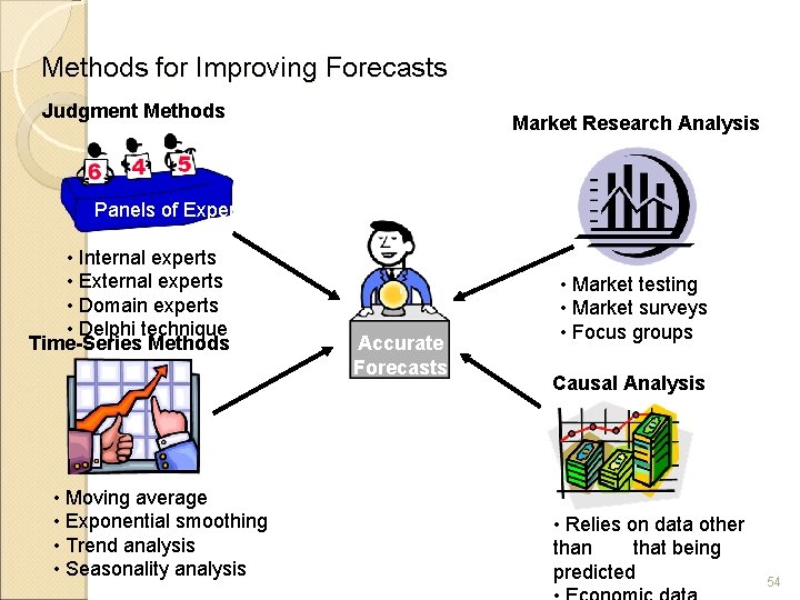 Methods for Improving Forecasts Judgment Methods Market Research Analysis Panels of Experts • Internal