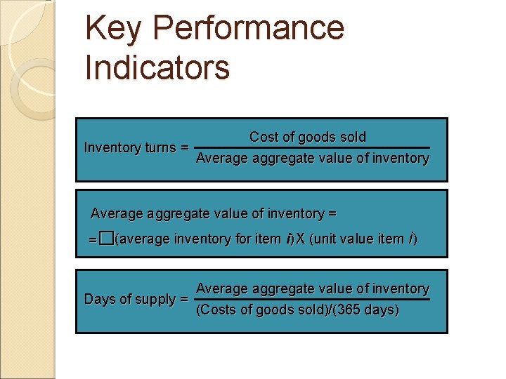 Key Performance Indicators Cost of goods sold Inventory turns = Average aggregate value of