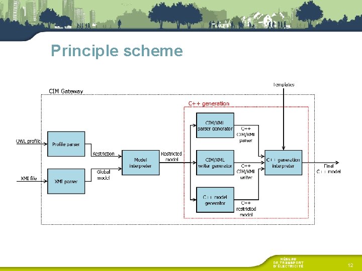 Principle scheme 12 