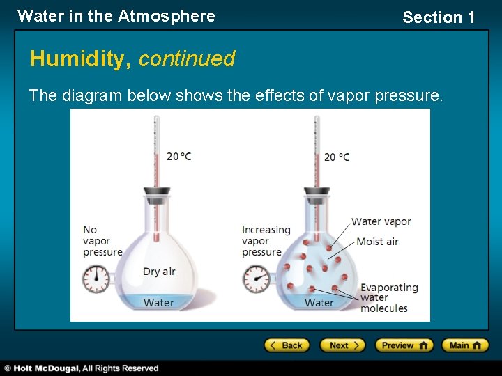 Water in the Atmosphere Section 1 Humidity, continued The diagram below shows the effects