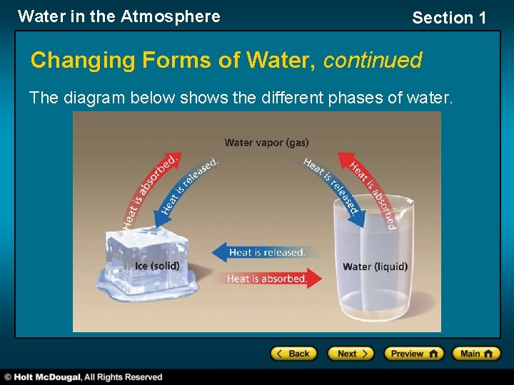Water in the Atmosphere Section 1 Changing Forms of Water, continued The diagram below