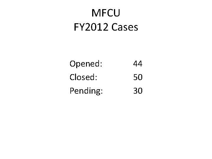MFCU FY 2012 Cases Opened: Closed: Pending: 44 50 30 MFCU FY 2012 Cases Opened: Closed: Pending: 44 50 30