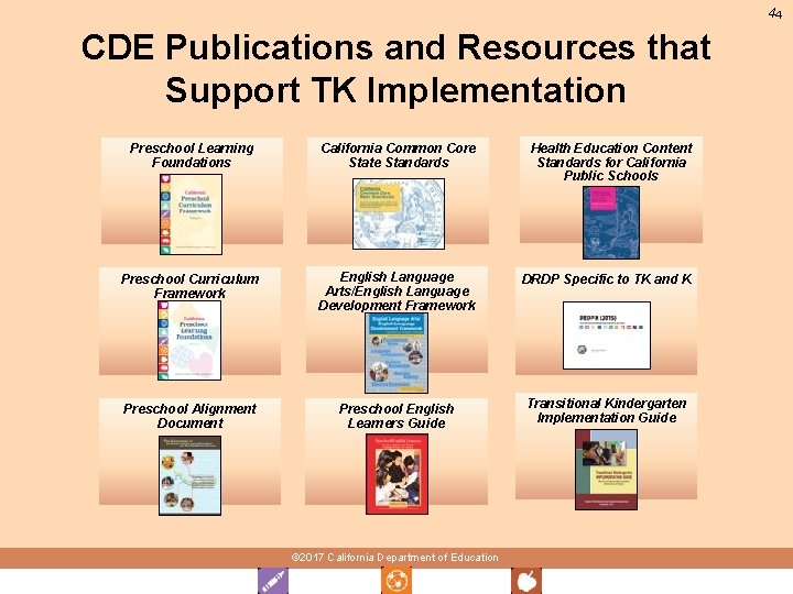 44 CDE Publications and Resources that Support TK Implementation Preschool Learning Foundations California Common