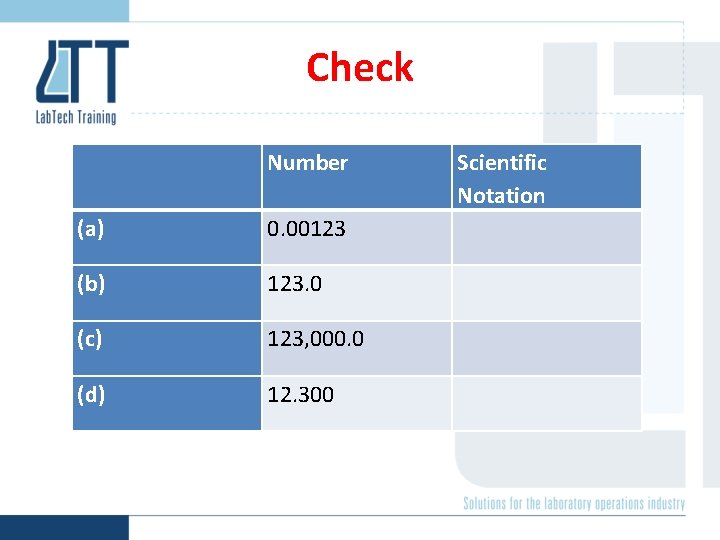 Check Number (a) 0. 00123 (b) 123. 0 (c) 123, 000. 0 (d) 12.