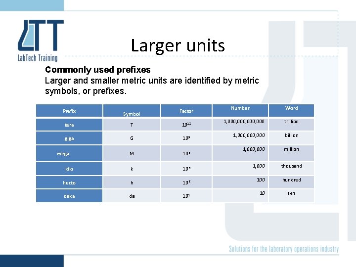 Larger units Commonly used prefixes Larger and smaller metric units are identified by metric