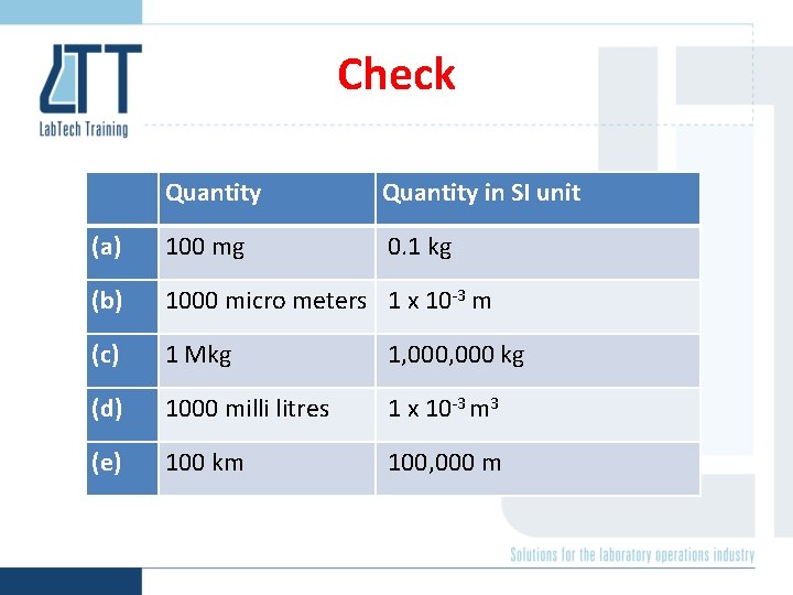 Check Quantity in SI unit (a) 100 mg 0. 1 kg (b) 1000 micro